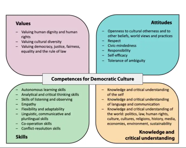 CEFR Intercultural Communicative Competence – Museum Challenge